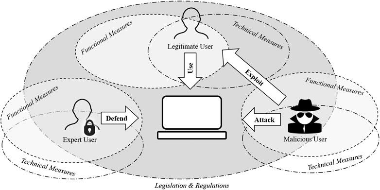 The Evolution of Cybersecurity Training: From Theory to Practice ...